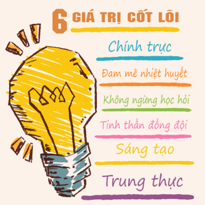 6-gia-tri-cot-loi